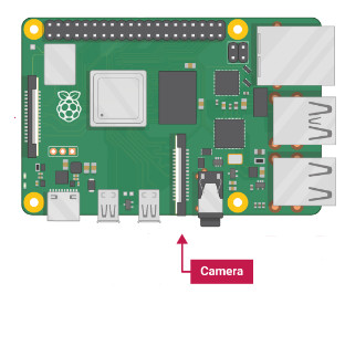 Povezivanje kamere na Raspberry Pi
